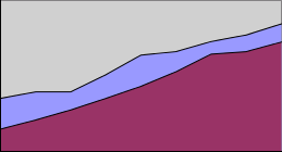 Chart!