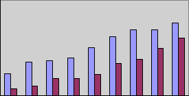 Chart!