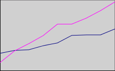 Chart!