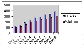 Here's the chart you'll create